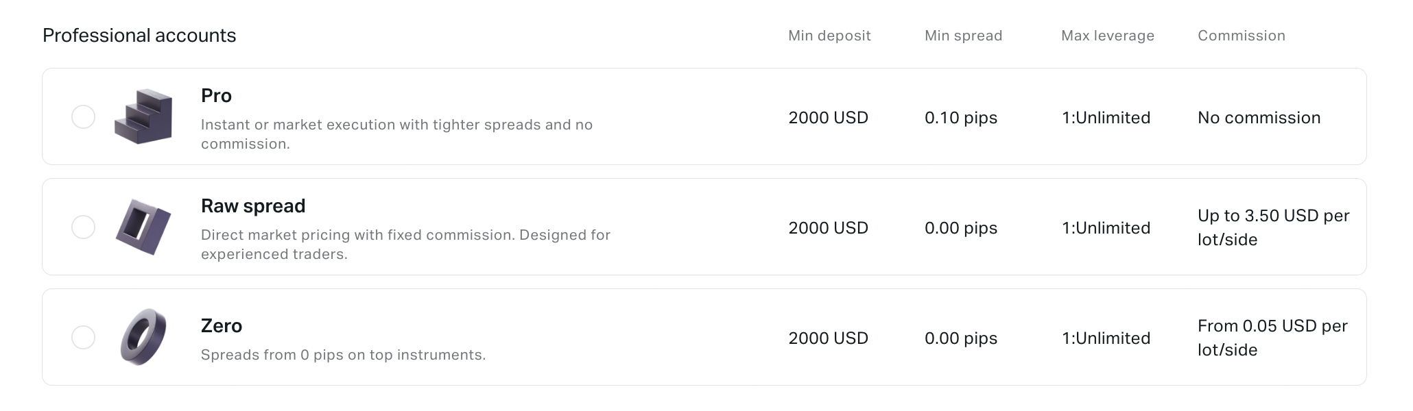 Trading account image