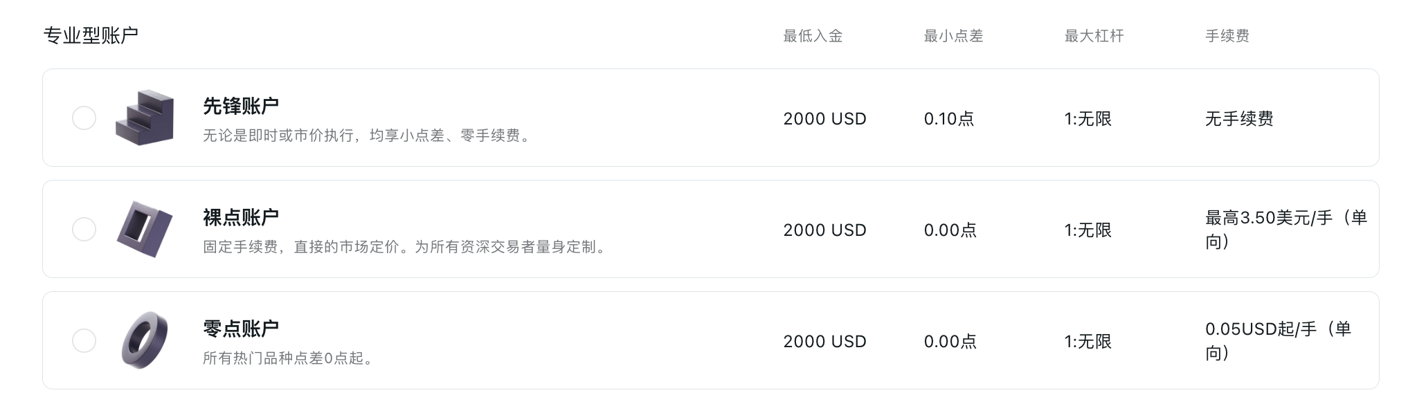 交易账户类型– Exness 帮助中心