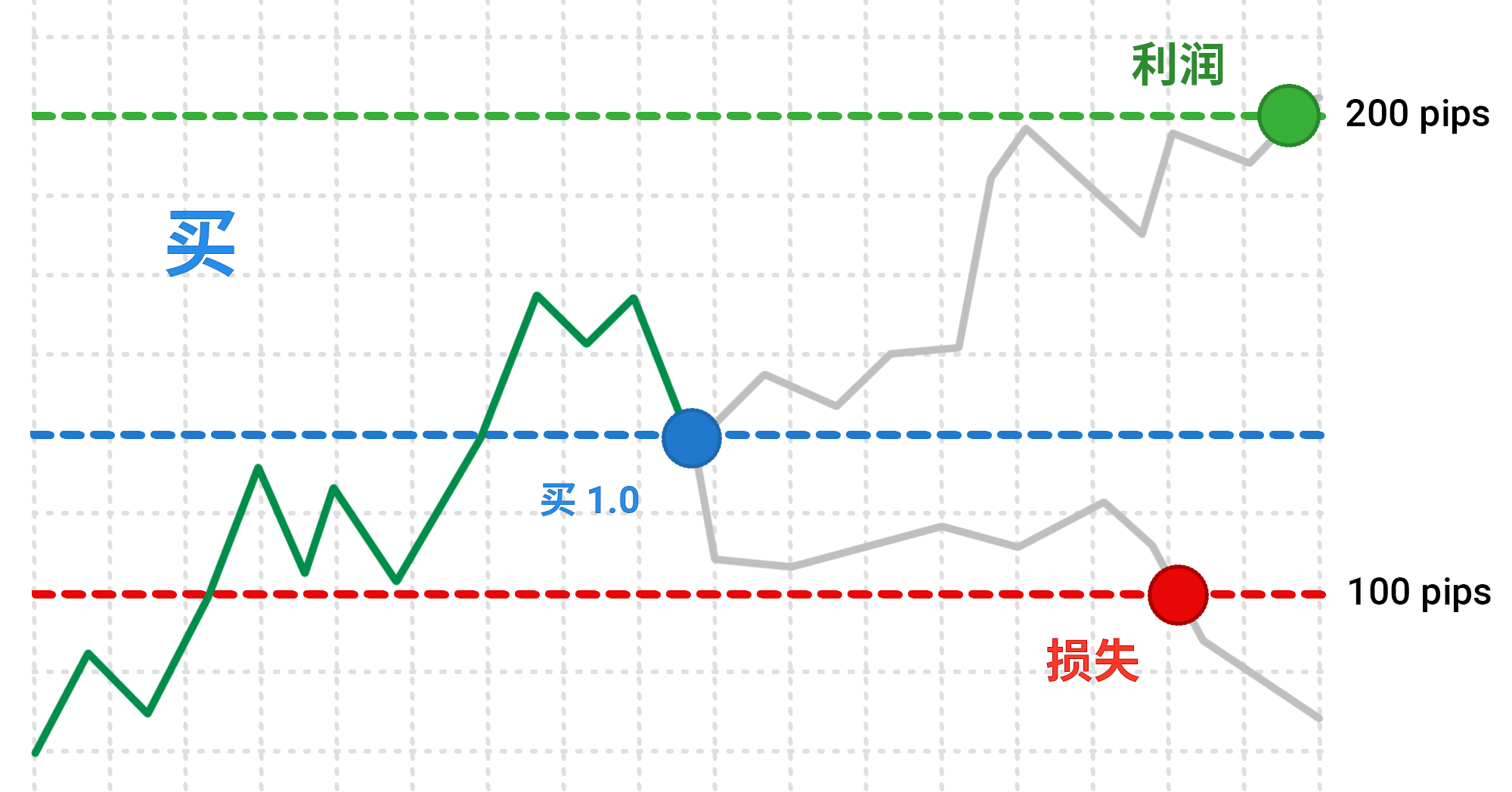 Buy_Order__P_L_ZH.png