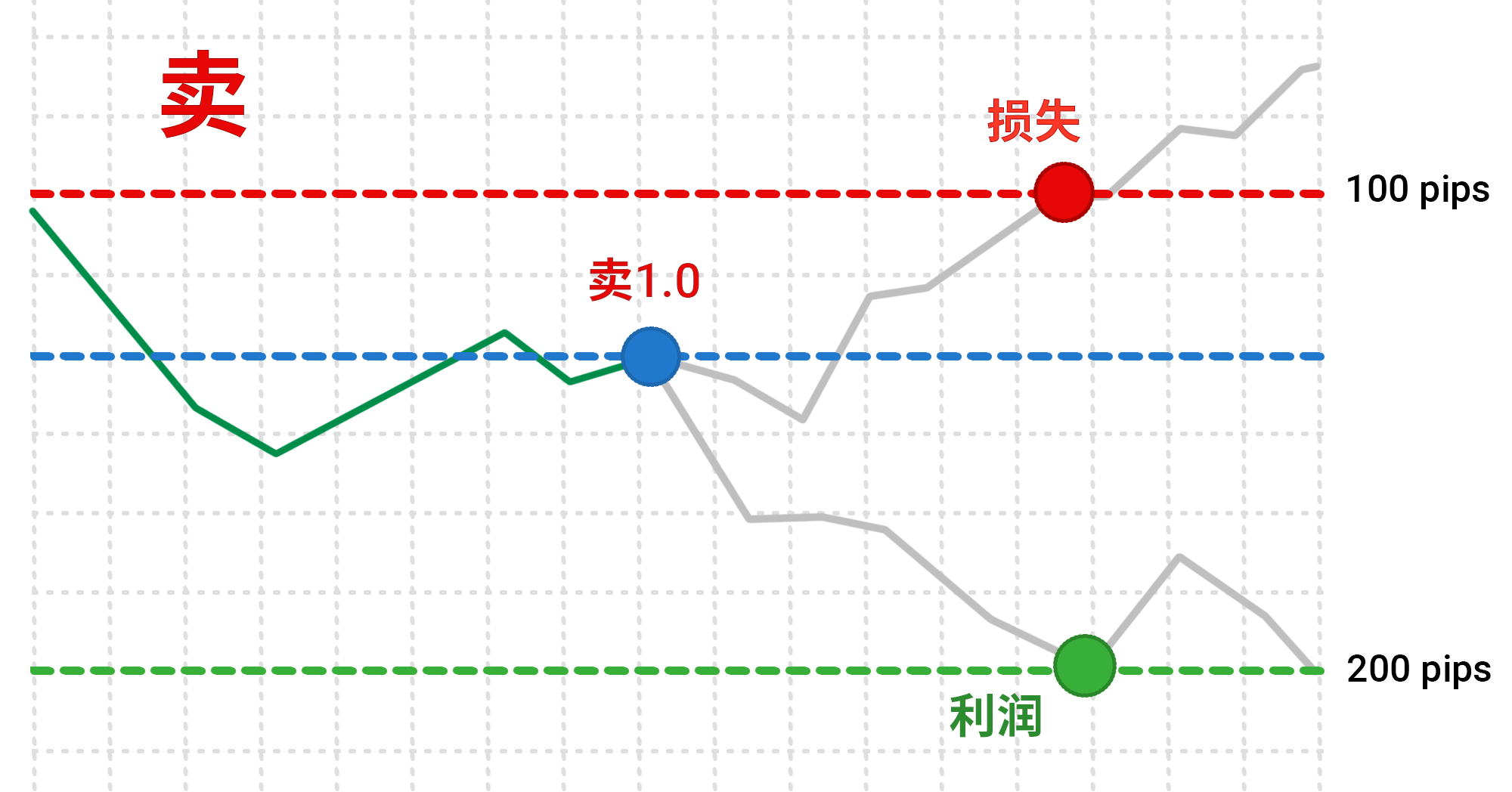 Sell_Order__P_L_ZH.png