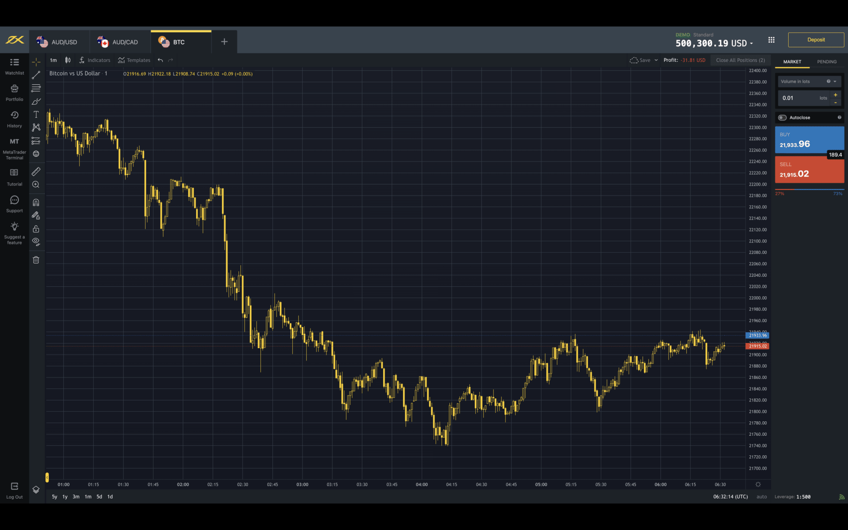 CSVP_4008_GIF_Explore_Your_Exness_Terminal_-_Customize_chart_EN.gif