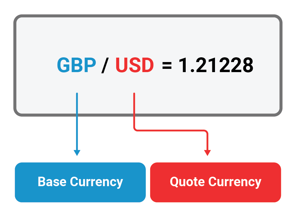 What are fundamental trading terms I should understand? Exness Help